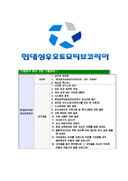 [현대성우오토모티브코리아-최신공채합격자기소개서]현대성우오토모티브코리아자소서,현대성우오토모티브자기소개서,현대성우오토모티브자소서,현대성우오토모티브코리아,오토모티브-7