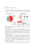 [신제품 개발기획서] 다이어트용 스마트텀블러 신제품개발 계획서-2