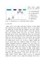 [신제품 개발기획서] 다이어트용 스마트텀블러 신제품개발 계획서-10