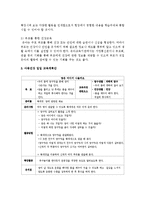 아동건강교육의 필요성에 대해 자신의 생각을 기술하고, 자신이 보육교사라면 아동에게 어떠한 건강교육을 실시할지 주제를 선정하여 일일 교육계획안-4