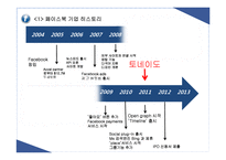 페이스북 기업 경영전략과 페이스북의 현문제점분석과 페이스북 개선전략과 향후방향-4