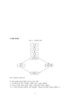 예산의 기초개념과 예산결정이론 및 예산제도0k-7