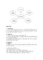 능력발전과 동기부여 및 평가 및 환류0k-3