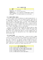 질문기술에 대하여 설명하시오-4