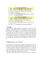 질문기술에 대하여 설명하시오-5