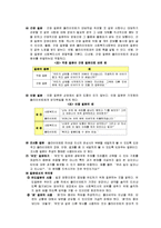 질문기술에 대하여 설명하시오-7