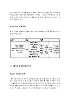 [최신A+우수자료][사형제도찬성[사형제도지지입장][사형찬반의견중 찬성입장][사형제도에대한나의찬성의견][사형제도에대한나의찬성견해][사형제도레포트-4