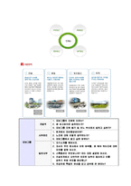 [대보그룹-최신공채합격자기소개서]대보그룹자소서,대보그룹자기소개서,대보그룹자소서,대보건설,대보정보통신,대보유통,서원레저,대보그룹-7