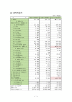 씨제이오쇼핑(cj오쇼핑)기업분석-9