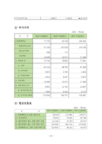 씨제이오쇼핑(cj오쇼핑)기업분석-10