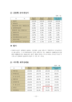씨제이오쇼핑(cj오쇼핑)기업분석-13