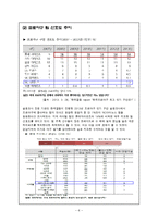 NC다이노스 마케팅전략분석과 현 문제점 분석및 구단 마케팅전략 제안-6