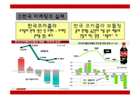 코카콜라 마케팅 성공사례와 마케팅실패 사례분석 PPT-10