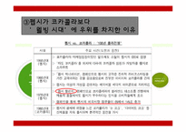 코카콜라 마케팅 성공사례와 마케팅실패 사례분석 PPT-12