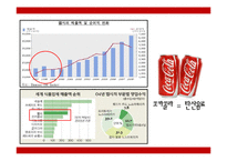 코카콜라 마케팅 성공사례와 마케팅실패 사례분석 PPT-13