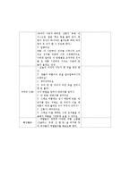 누리교육과정에 따른 주제(나와 가족, 우리동네, 유치원과 친구, 건강과 안전, 교통기관, 우리나라, 세계 여러 나라, 동식물과 자연, 환경과-5