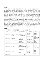 지적장애인 시설에서 사회복지사로 근무할 경우 일일 캠프를 계획할 때 프로그램과 예산 수립을 작성해 보시오.-2
