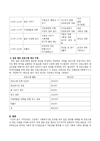 지적장애인 시설에서 사회복지사로 근무할 경우 일일 캠프를 계획할 때 프로그램과 예산 수립을 작성해 보시오.-3