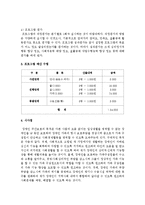 지적장애인 시설에서 사회복지사로 근무할 경우 일일 캠프를 계획할 때, 프로그램과 예산 수립을 작성해 보시오-4