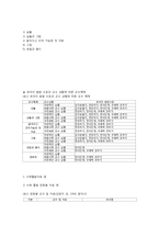 아동 수학교육을 아동 수학교육을 위한 환경구성-3