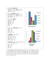 아빠의 가족참여확대와 행복실현을 위한 아버지교육 프로그램-14