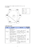폭력 가해 청소년을 위한 집단 사회복지 실천 프로그램 계획-5