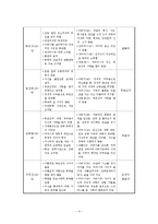 폭력 가해 청소년을 위한 집단 사회복지 실천 프로그램 계획-6