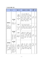 폭력 가해 청소년을 위한 집단 사회복지 실천 프로그램 계획-7