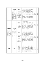 폭력 가해 청소년을 위한 집단 사회복지 실천 프로그램 계획-8
