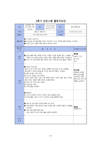 폭력 가해 청소년을 위한 집단 사회복지 실천 프로그램 계획-10