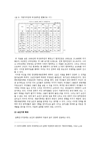 여성공무원 동기부여 정책을 통한 공직사회의 형평성 확보 방안-13