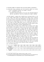 여성공무원 동기부여 정책을 통한 공직사회의 형평성 확보 방안-14