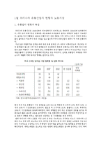 유통업계의 인적자원관리-4