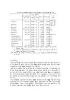 유통업계의 인적자원관리-12