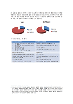 빕스와 아웃백 비교 분석-4