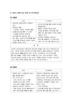 빕스와 아웃백 비교 분석-11