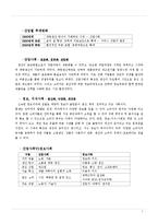 품질경영상과 평가제도 사례-7