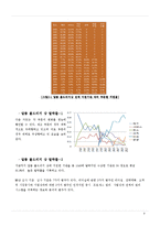 품질경영상과 평가제도 사례-9