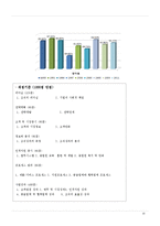 품질경영상과 평가제도 사례-10