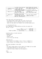 SPA 브랜드의 성공요인 분석-4