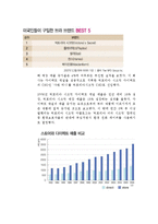 빅토리아 시크릿 마케팅 전략-6