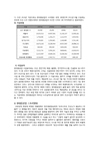 현대중공업 기업분석-4