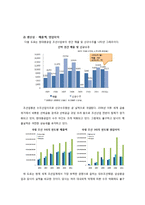 현대중공업 기업분석-9