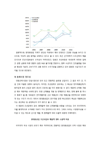 현대중공업 기업분석-12