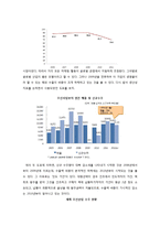 현대중공업 기업분석-13