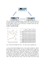 현대중공업 기업분석-19