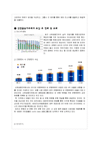 금융지주회사 분석-12