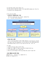 LG전자 SCM 사례 연구-4