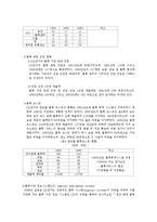 LG전자 SCM 사례 연구-8