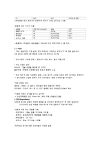 국내 생수시장 분석-2